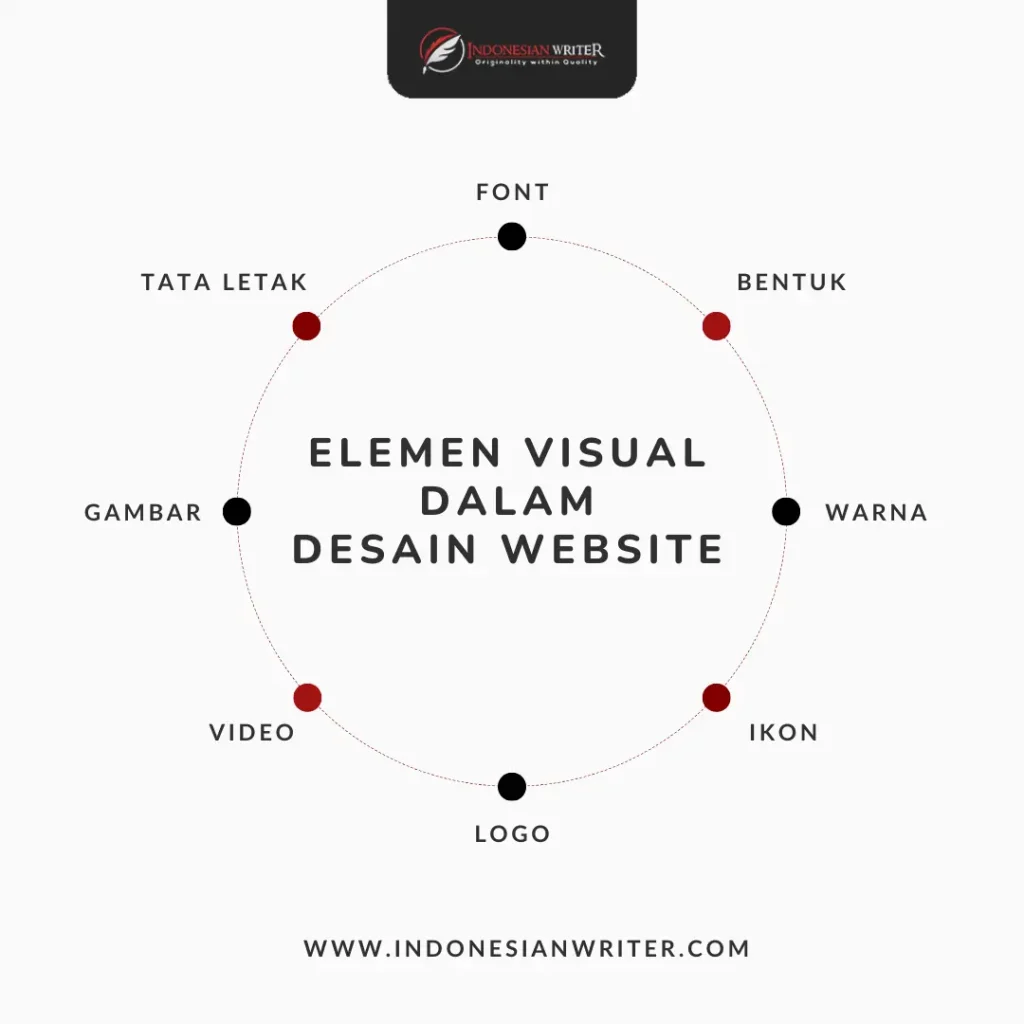 elemen visual desain website