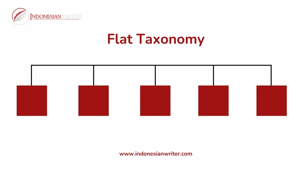 Flat taxonomy