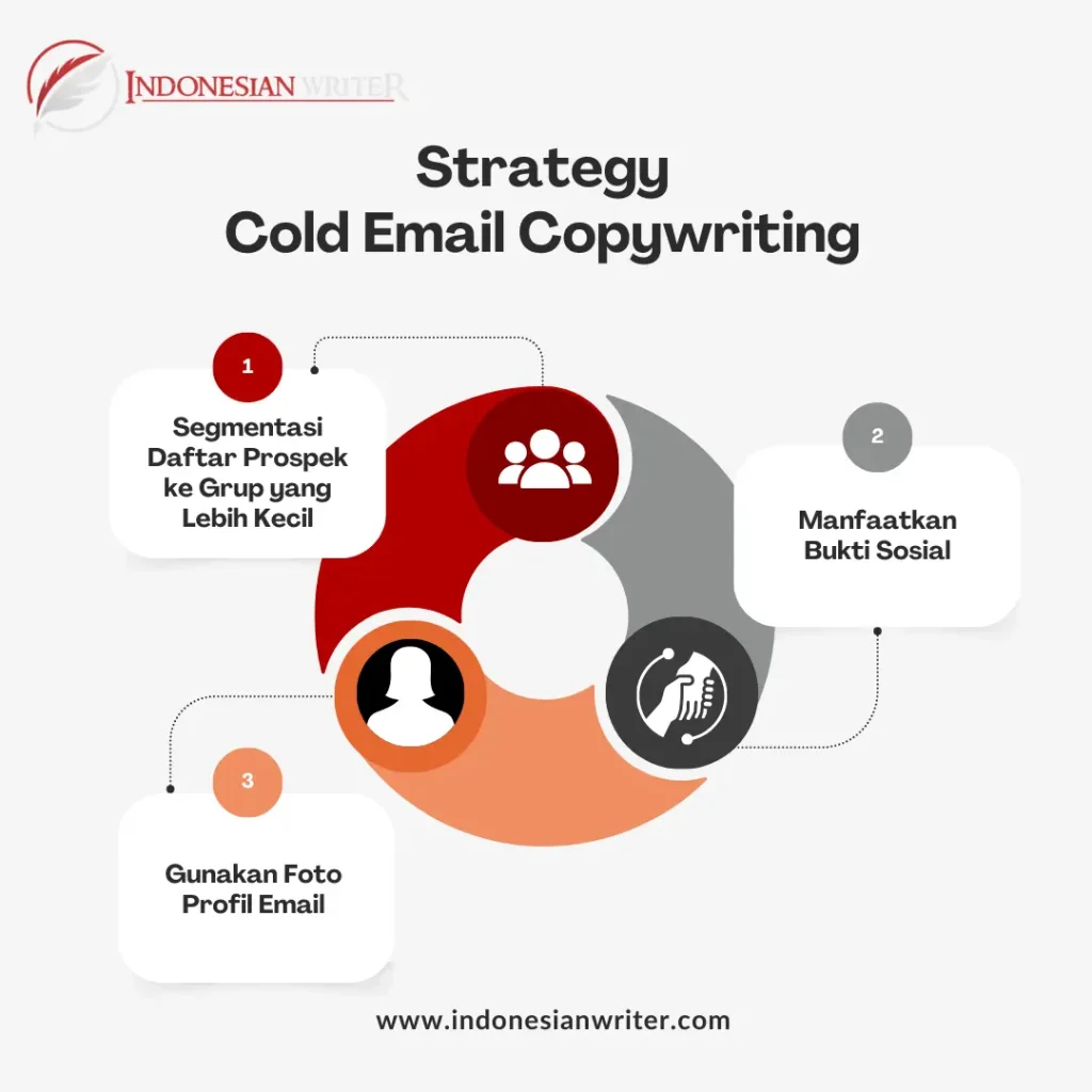 Strategy Cold Email Copywriting