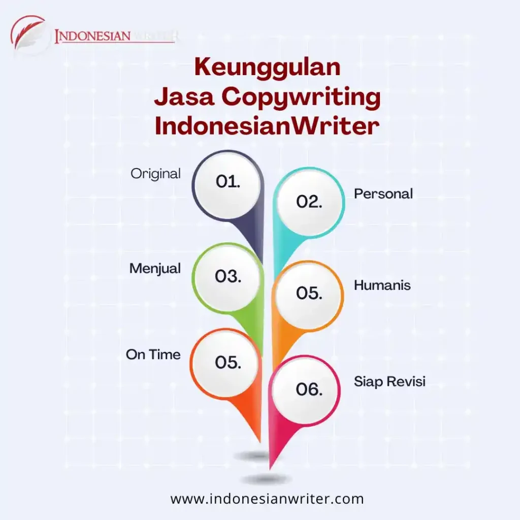 Keunggulan jasa copywriting indonesianwriter
