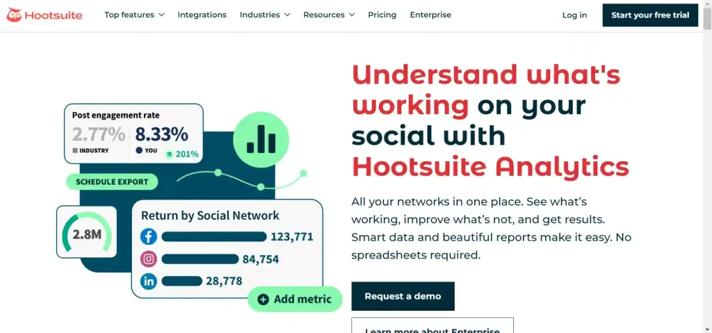 Hootsuite Analytics